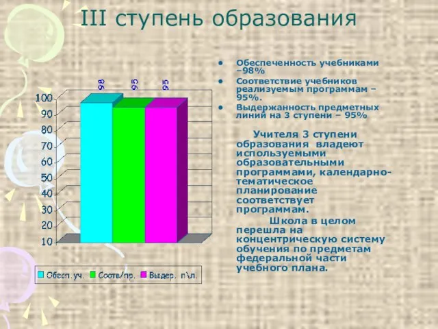 III ступень образования Обеспеченность учебниками –98% Соответствие учебников реализуемым программам – 95%.