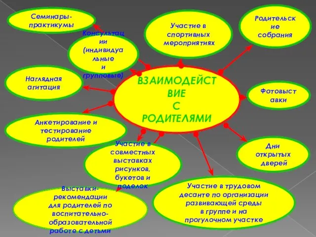 ВЗАИМОДЕЙСТВИЕ С РОДИТЕЛЯМИ Наглядная агитация Выставки-рекомендации для родителей по воспитательно-образовательной работе с