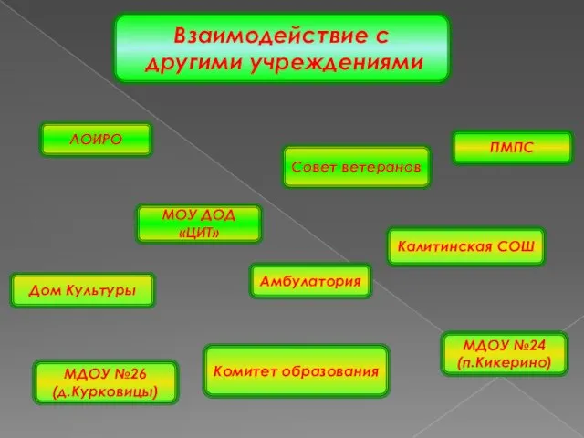 Амбулатория Совет ветеранов ПМПС Комитет образования ЛОИРО МОУ ДОД «ЦИТ» Дом Культуры