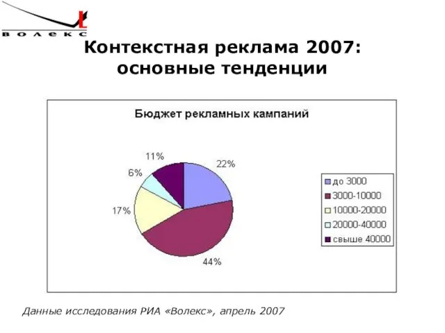 Контекстная реклама 2007: основные тенденции Данные исследования РИА «Волекс», апрель 2007