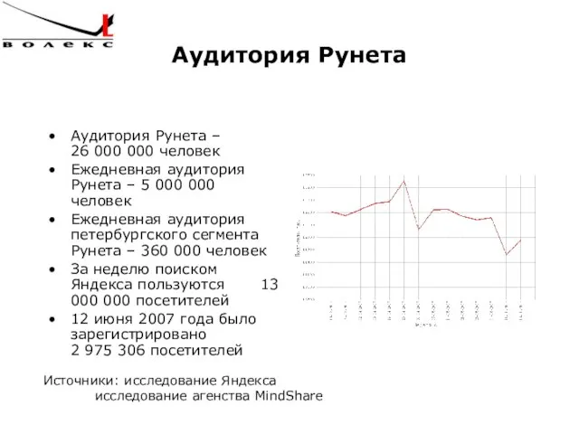 Аудитория Рунета Аудитория Рунета – 26 000 000 человек Ежедневная аудитория Рунета