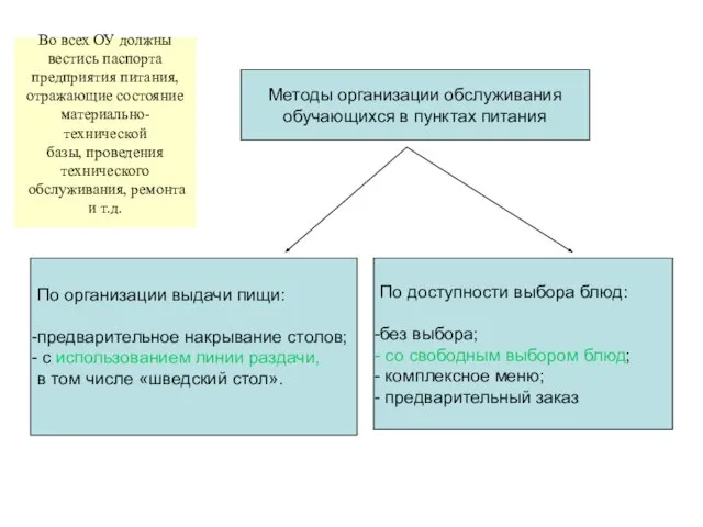 Методы организации обслуживания обучающихся в пунктах питания По организации выдачи пищи: предварительное