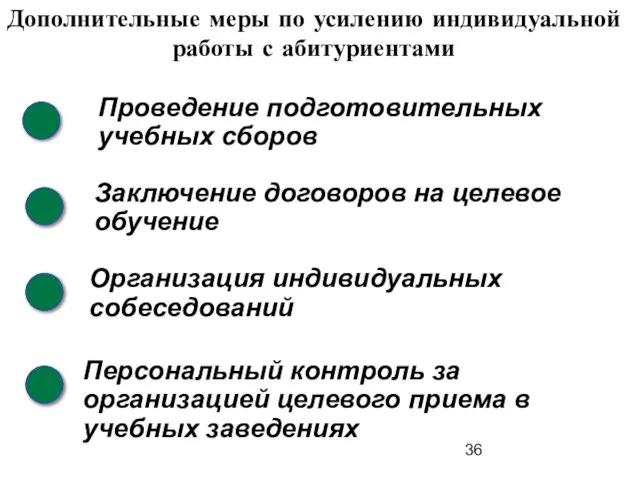 Дополнительные меры по усилению индивидуальной работы с абитуриентами Заключение договоров на целевое