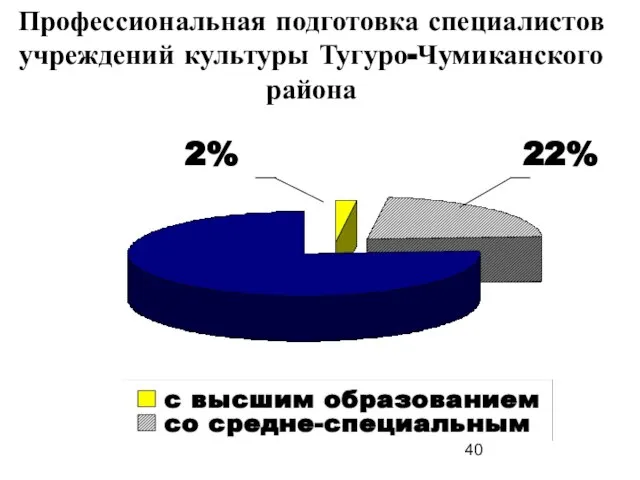 Профессиональная подготовка специалистов учреждений культуры Тугуро-Чумиканского района