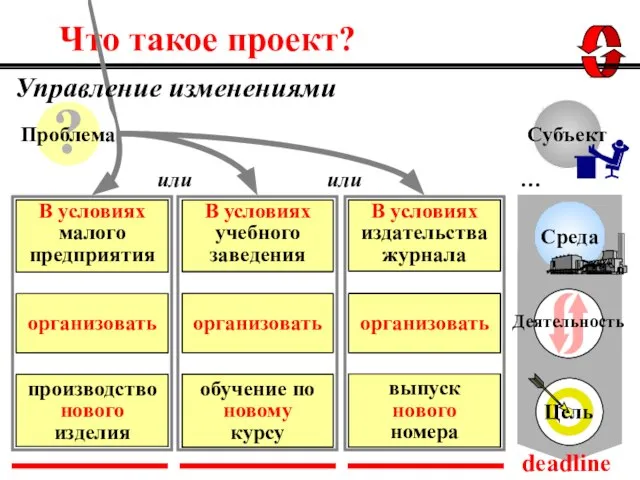 … deadline Что такое проект? Управление изменениями или или