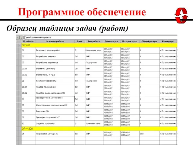 Образец таблицы задач (работ)