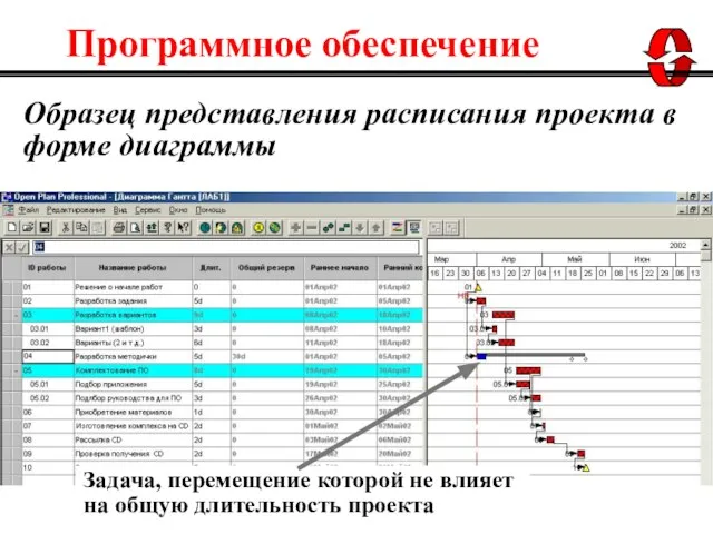 Образец представления расписания проекта в форме диаграммы