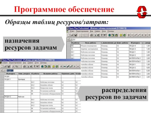 Образцы таблиц ресурсов/затрат: назначения ресурсов задачам распределения ресурсов по задачам