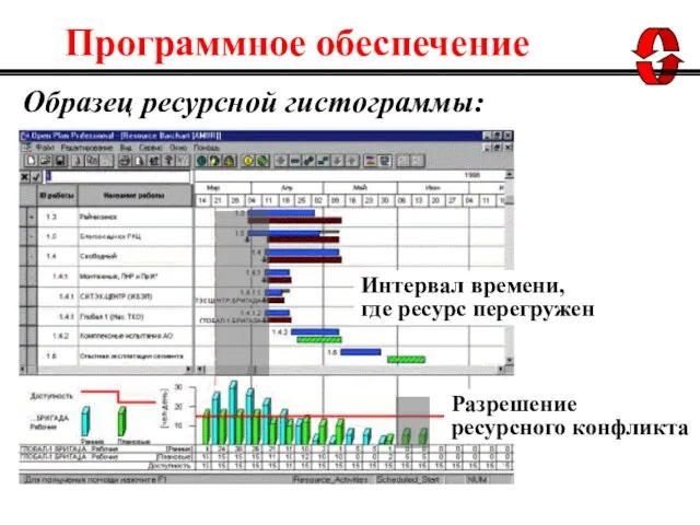 Образец ресурсной гистограммы: