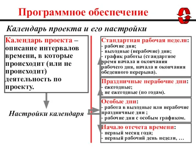 Стандартная рабочая неделя: - рабочие дни; - выходные (нерабочие) дни; - график