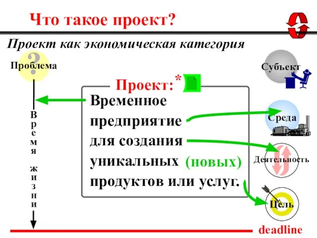 deadline Что такое проект? Проект как экономическая категория (новых)