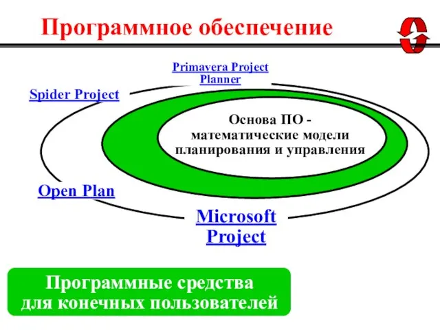 Spider Project Microsoft Project Primavera Project Planner Open Plan