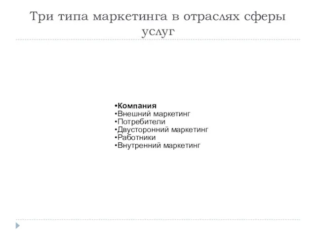 Три типа маркетинга в отраслях сферы услуг Компания Внешний маркетинг Потребители Двусторонний маркетинг Работники Внутренний маркетинг