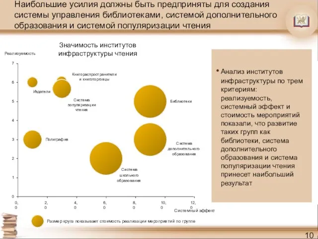 Наибольшие усилия должны быть предприняты для создания системы управления библиотеками, системой дополнительного