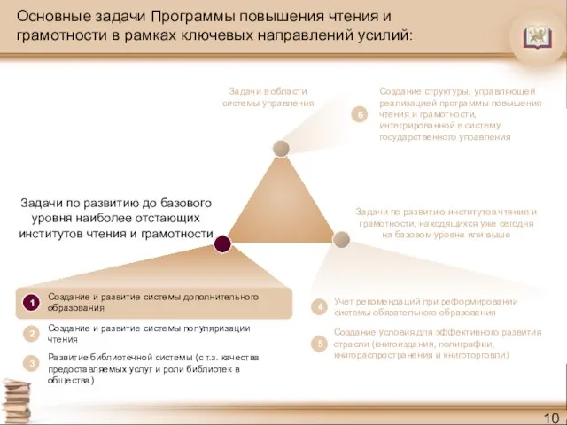 Основные задачи Программы повышения чтения и грамотности в рамках ключевых направлений усилий: