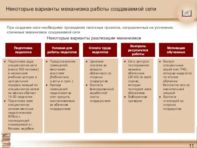 Некоторые варианты механизма работы создаваемой сети Подготовка педагогов Оплата труда педагогов Условия