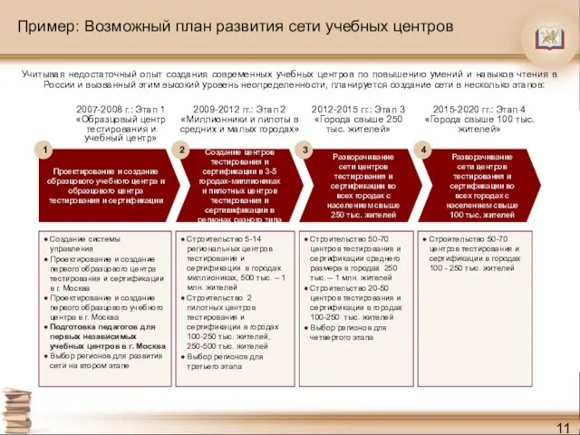 Пример: Возможный план развития сети учебных центров Учитывая недостаточный опыт создания современных