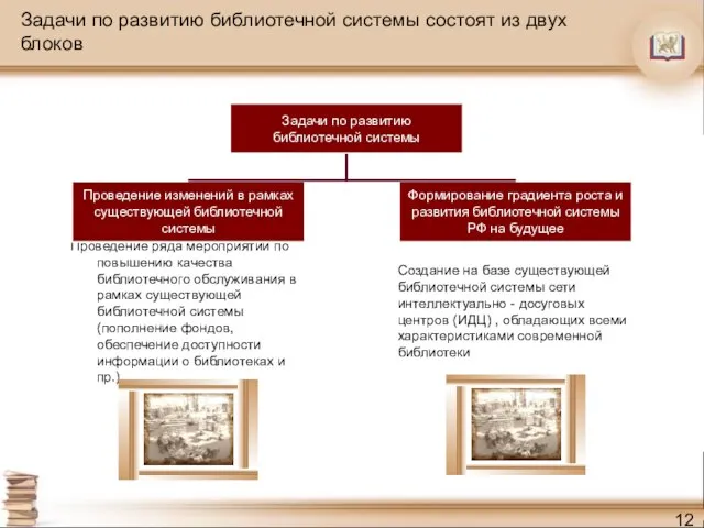 Задачи по развитию библиотечной системы состоят из двух блоков Проведение ряда мероприятий