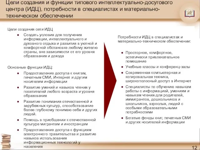 Цели создания и функции типового интеллектуально-досугового центра (ИДЦ), потребности в специалистах и