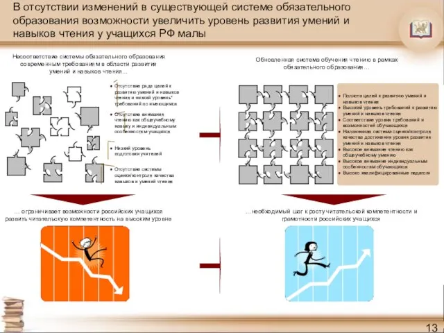 В отсутствии изменений в существующей системе обязательного образования возможности увеличить уровень развития