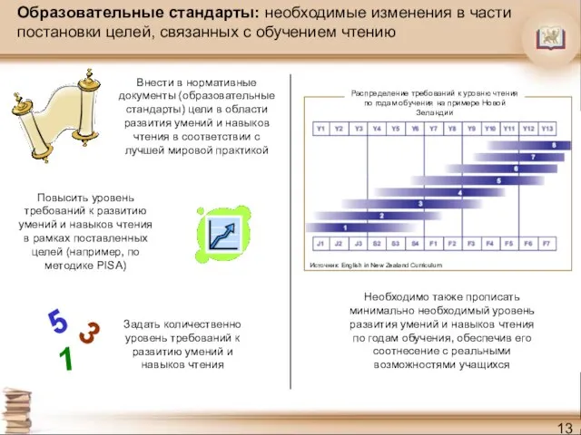 Образовательные стандарты: необходимые изменения в части постановки целей, связанных с обучением чтению