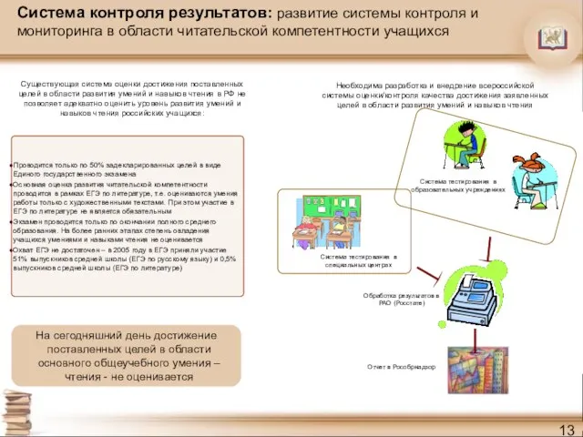 Система контроля результатов: развитие системы контроля и мониторинга в области читательской компетентности