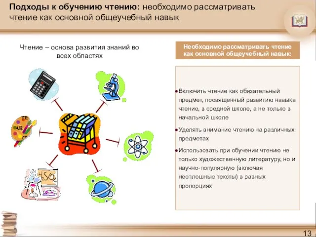 Подходы к обучению чтению: необходимо рассматривать чтение как основной общеучебный навык Чтение