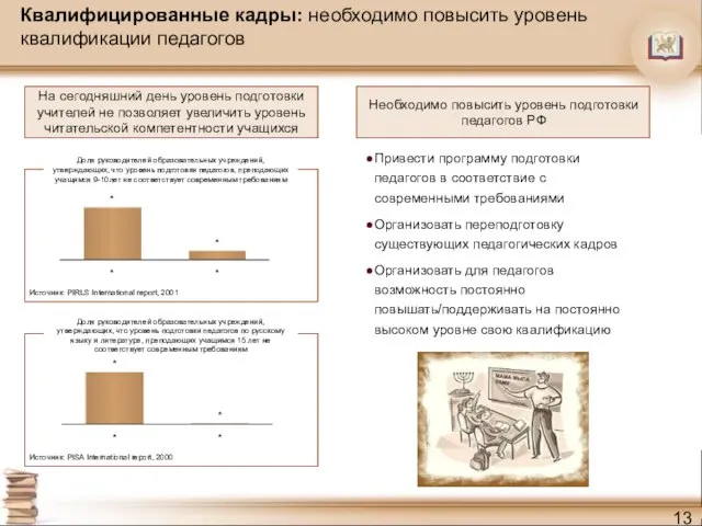 Квалифицированные кадры: необходимо повысить уровень квалификации педагогов Привести программу подготовки педагогов в