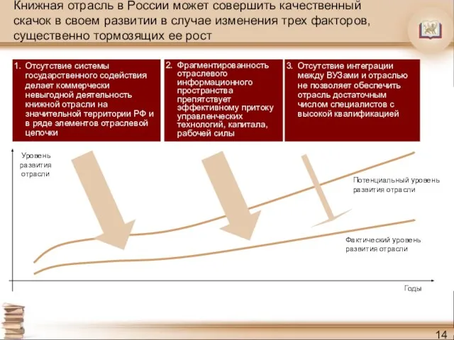 Книжная отрасль в России может совершить качественный скачок в своем развитии в