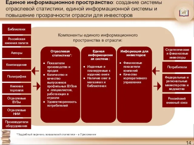 Компоненты единого информационного пространства в отрасли: Единое информационное пространство: создание системы отраслевой