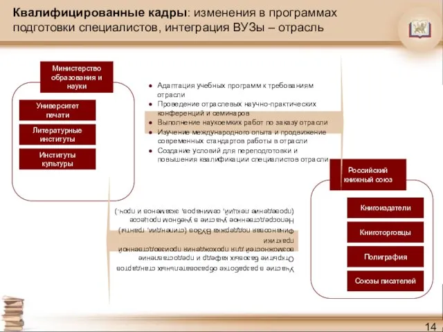 Квалифицированные кадры: изменения в программах подготовки специалистов, интеграция ВУЗы – отрасль Российский