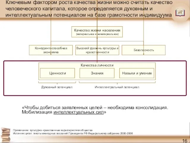 Ключевым фактором роста качества жизни можно считать качество человеческого капитала, которое определяется