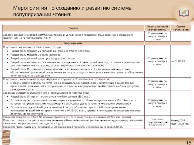 Мероприятия по созданию и развитию системы популяризации чтения: