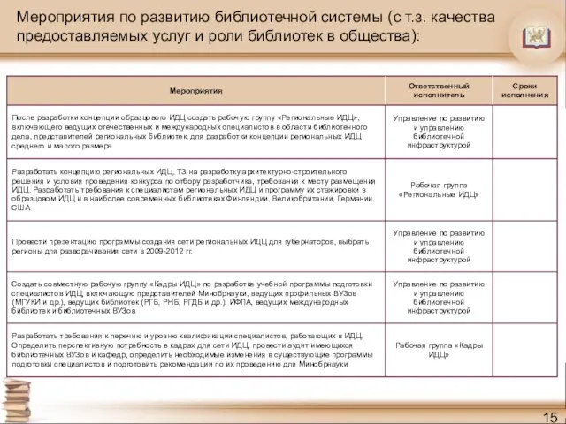 Мероприятия по развитию библиотечной системы (с т.з. качества предоставляемых услуг и роли библиотек в общества):