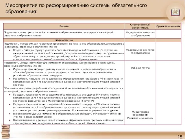 Мероприятия по реформированию системы обязательного образования: