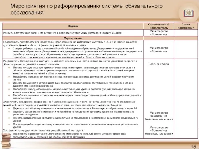 Мероприятия по реформированию системы обязательного образования: