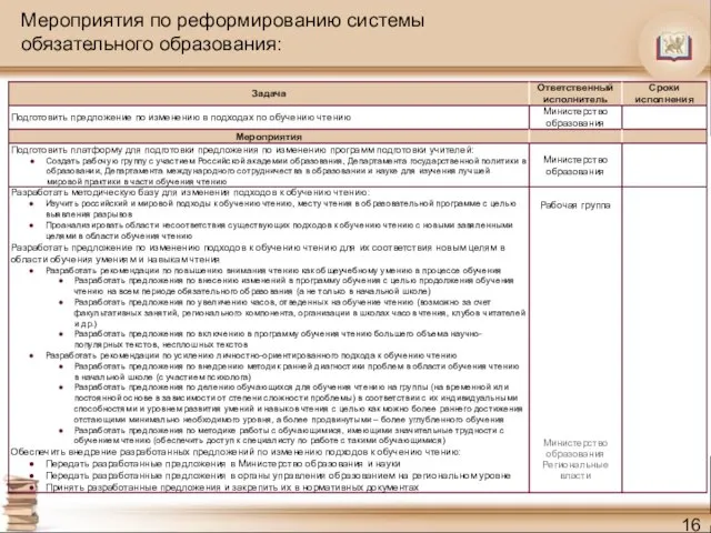 Мероприятия по реформированию системы обязательного образования: