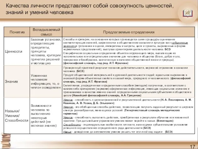 Качества личности представляют собой совокупность ценностей, знаний и умений человека