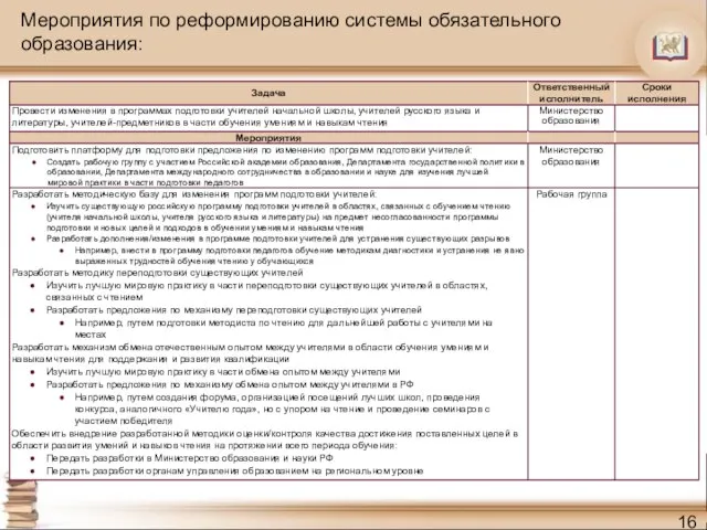 Мероприятия по реформированию системы обязательного образования: