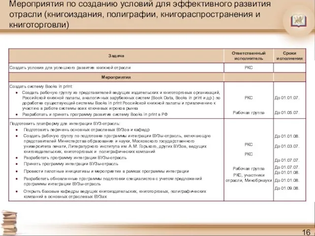 Мероприятия по созданию условий для эффективного развития отрасли (книгоиздания, полиграфии, книгораспространения и книготорговли)