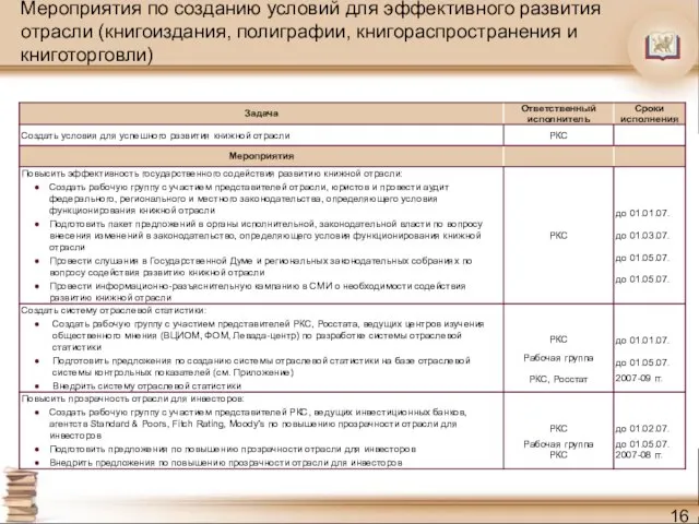 Мероприятия по созданию условий для эффективного развития отрасли (книгоиздания, полиграфии, книгораспространения и книготорговли)