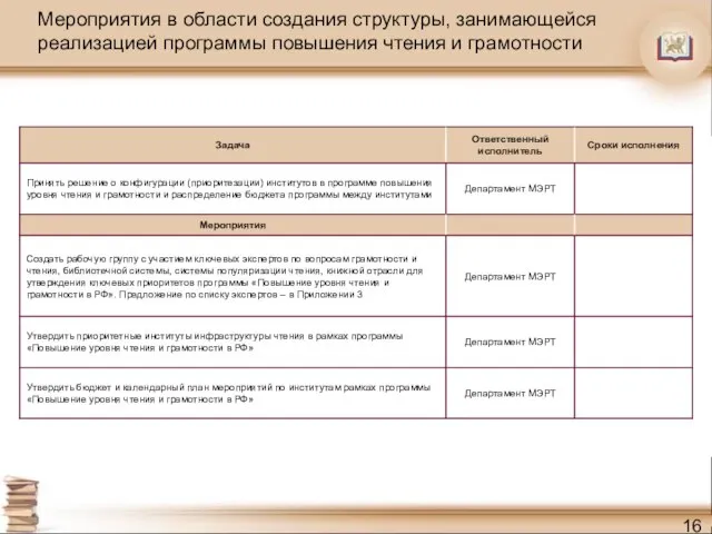 Мероприятия в области создания структуры, занимающейся реализацией программы повышения чтения и грамотности