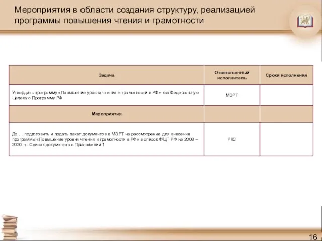 Мероприятия в области создания структуру, реализацией программы повышения чтения и грамотности