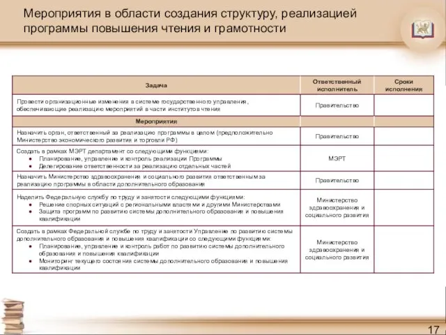 Мероприятия в области создания структуру, реализацией программы повышения чтения и грамотности