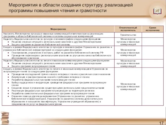 Мероприятия в области создания структуру, реализацией программы повышения чтения и грамотности