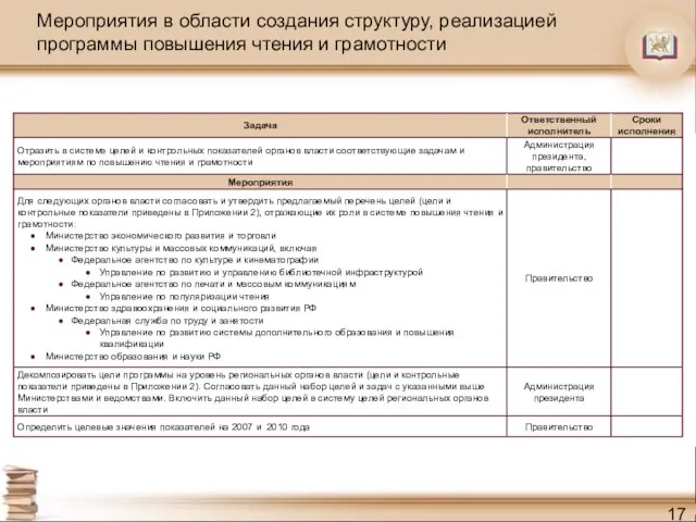 Мероприятия в области создания структуру, реализацией программы повышения чтения и грамотности