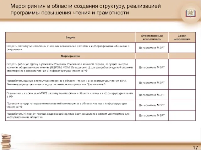 Мероприятия в области создания структуру, реализацией программы повышения чтения и грамотности