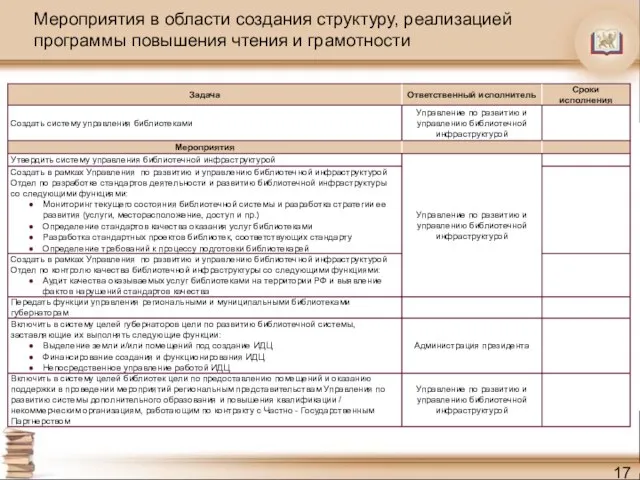 Мероприятия в области создания структуру, реализацией программы повышения чтения и грамотности