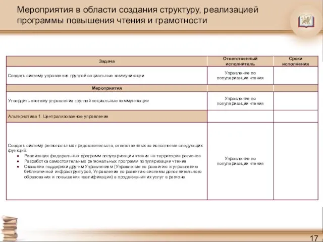 Мероприятия в области создания структуру, реализацией программы повышения чтения и грамотности