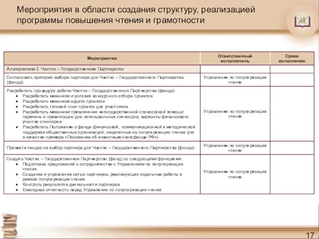 Мероприятия в области создания структуру, реализацией программы повышения чтения и грамотности